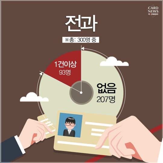 카드 뉴스 이미지