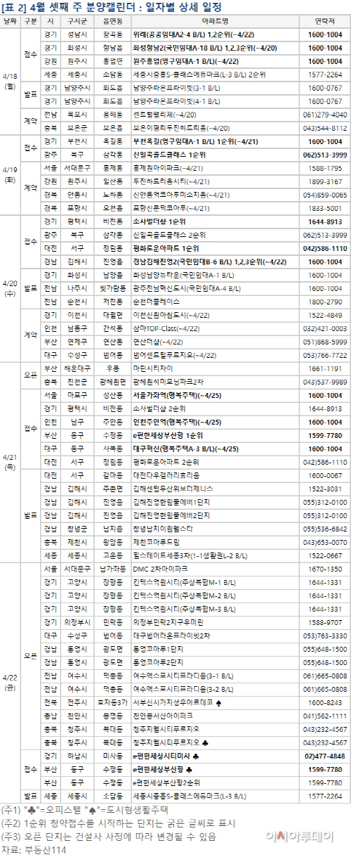 분양