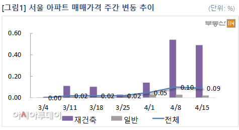주간