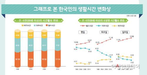 통계청