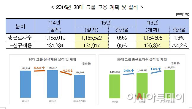 전경련