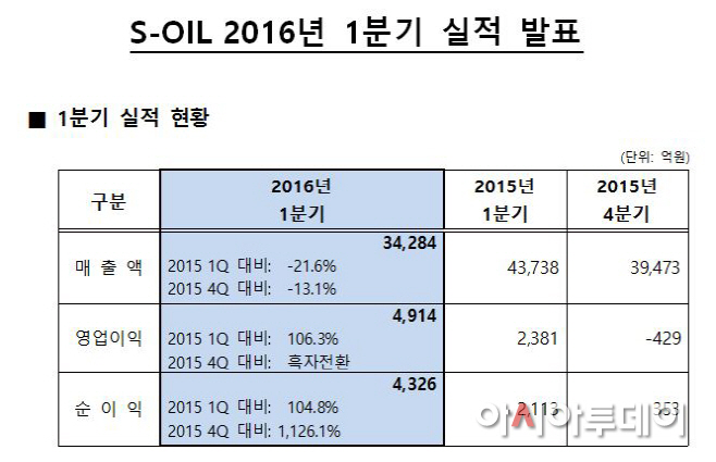에쓰오일