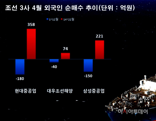 조선3사
