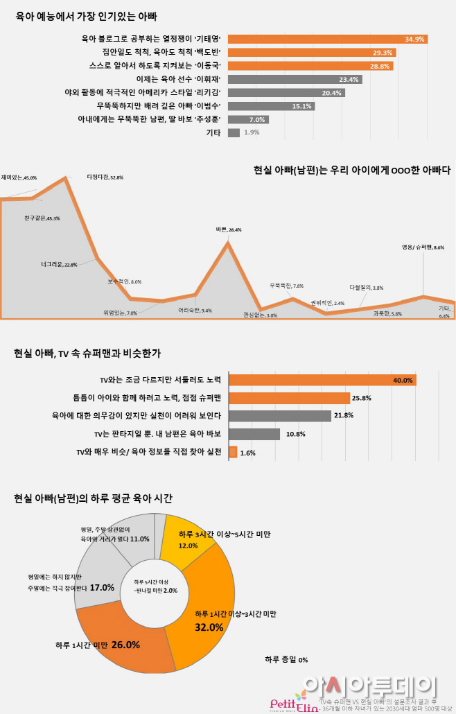 [이미지-쁘띠엘린] 그래프