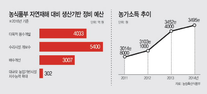 농식품부2