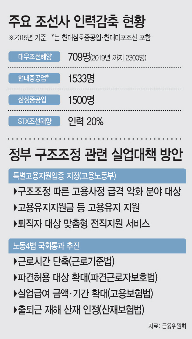 주요-조선사-인력감축-현황