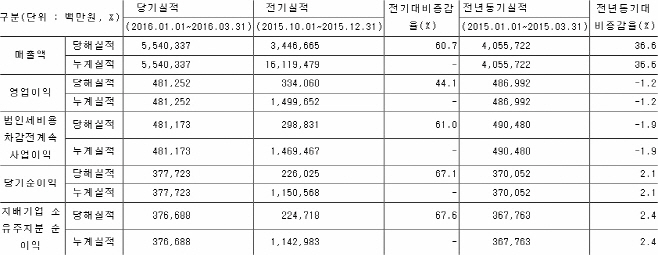 기업은행 실적