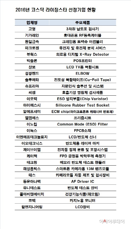 라이징스타