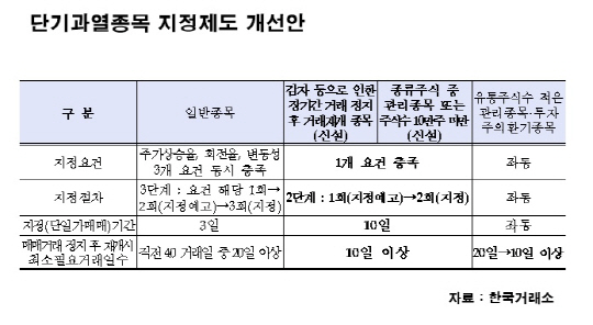 단기과열종목