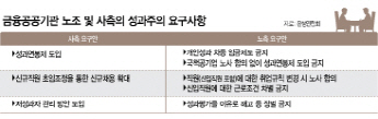 금융공공기관노조및사측의성과주의요구사항