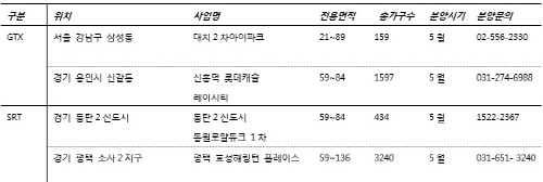 급행교통망표
