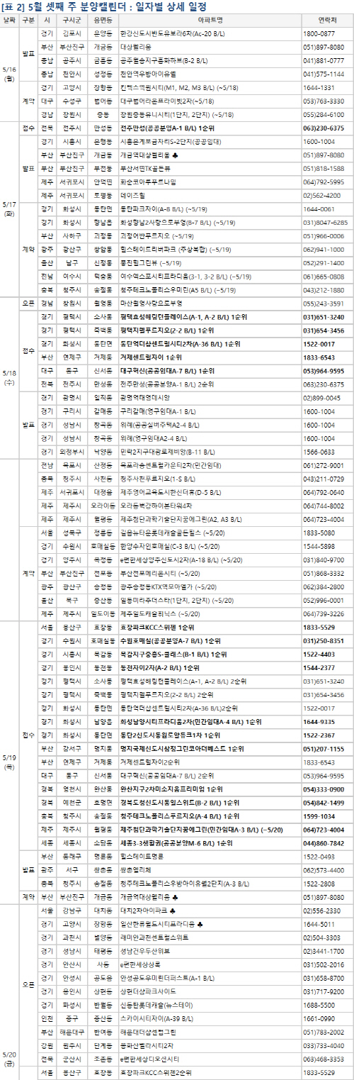 분양