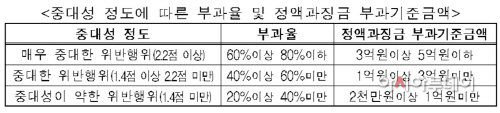 공정위_과징금