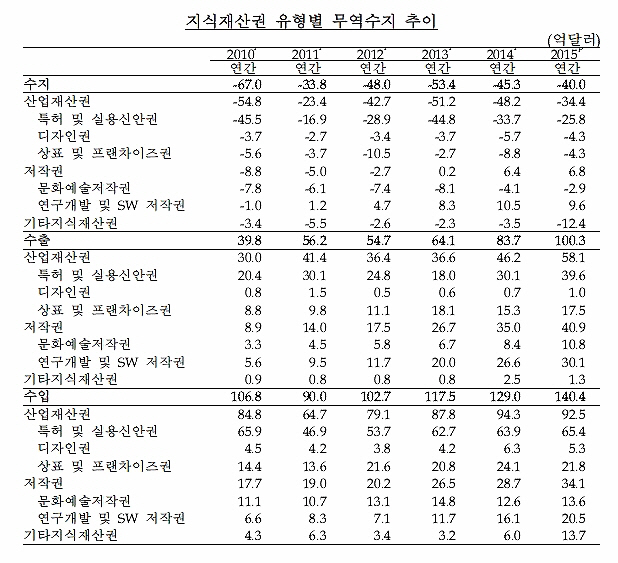제목 없음
