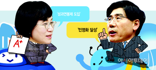 기업은행우리은행