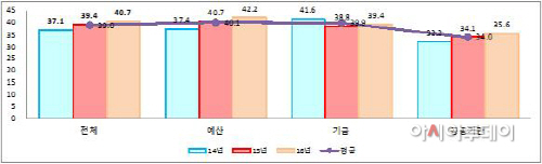 4월_집행실적