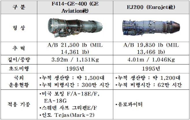 한국형 전투기 엔진