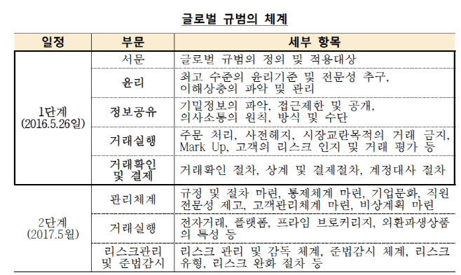 제목 없음