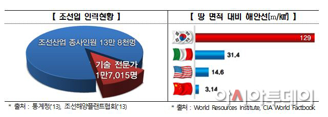 조선업인력