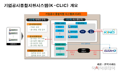 기업공시종합지원시스템(K-CLIC))