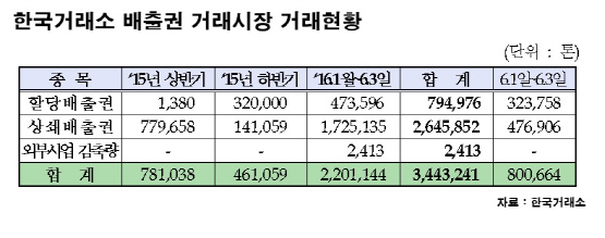 배출권시장