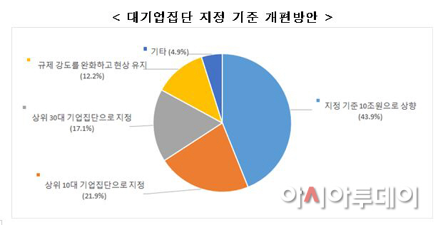 대기업집단