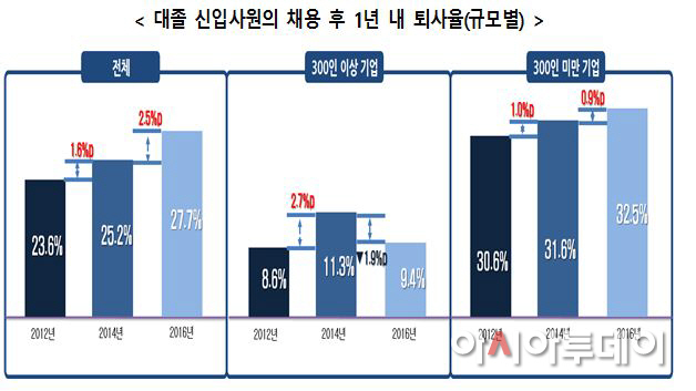 대졸