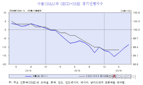 수출