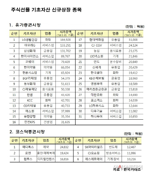 주식선물 신규상장3