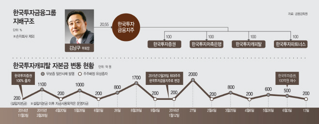 한국투자캐피탈-자본금-변동-현황