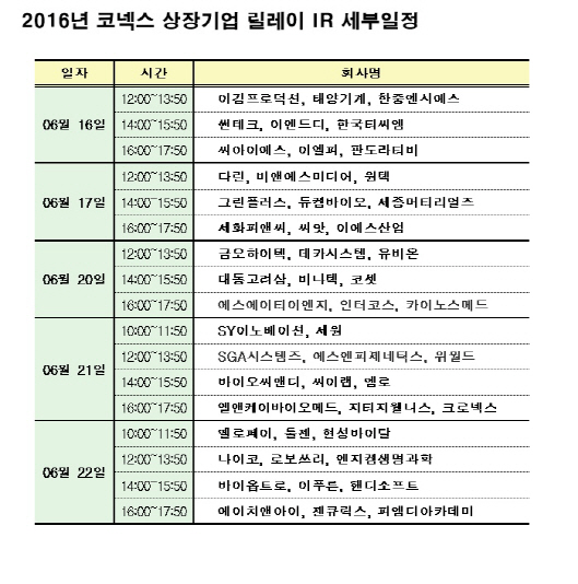 2016년 코넥스 IR