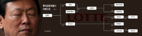롯데금융계열사