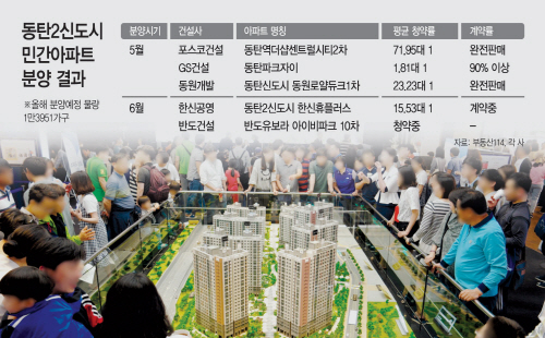동탄2신도시