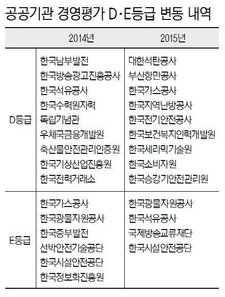 공공기관 경영평가