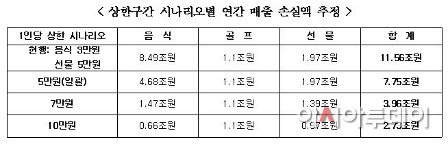 한경연