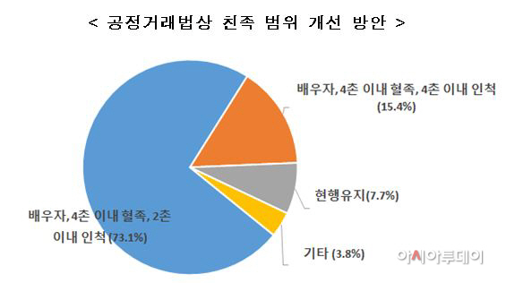 공정거래법상