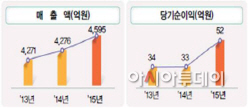조폐공사_실적