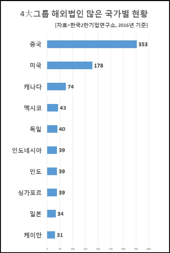 표2_해외법인_많은_국가별_현황 (1)
