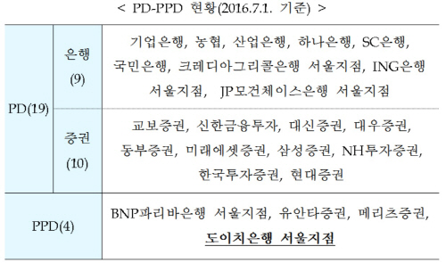 국고채PD_PPD