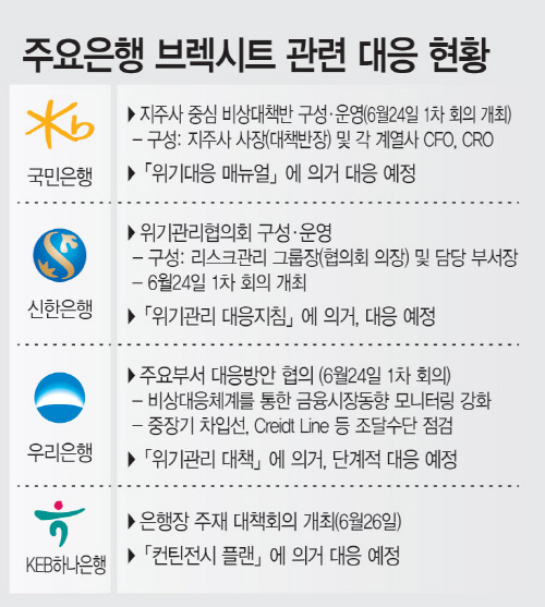 주요은행-브렉시트-관련-대응-현황