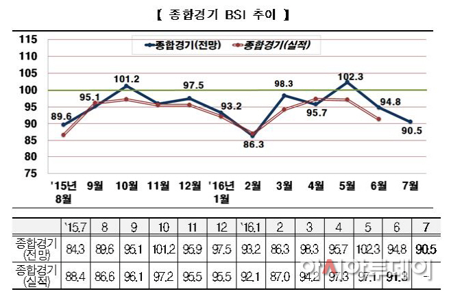 bsi