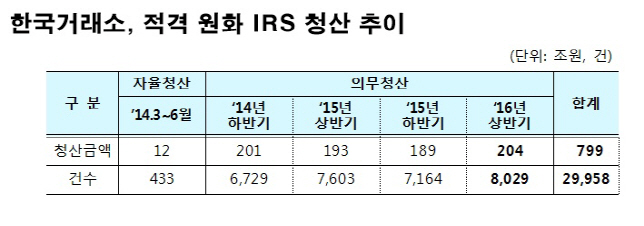 적격원화I