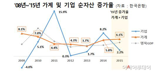전경련