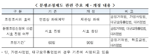 분쟁조정제도