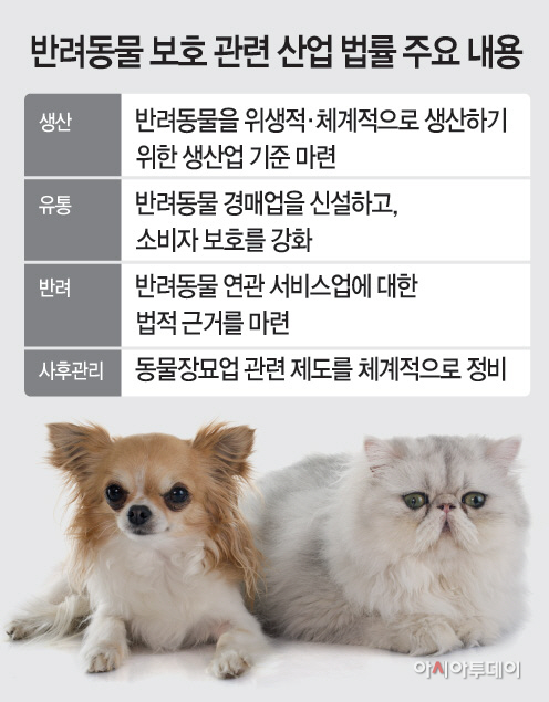 반려동물보호관련산업법률주요내용