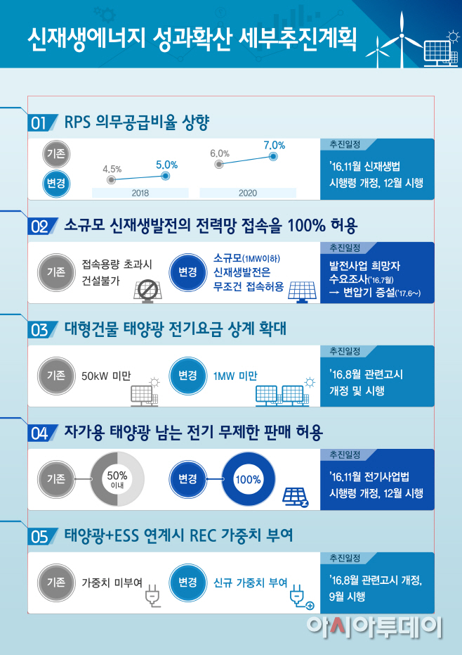 160708(금)_석간_인포그래픽
