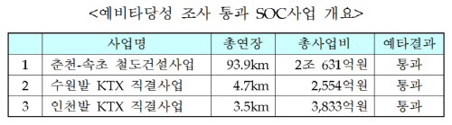 soc