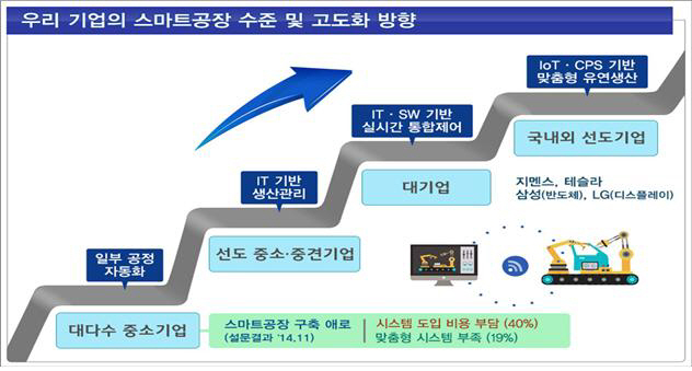 부산시 스마트공장 추진으로 산업혁명 꿈꾼다