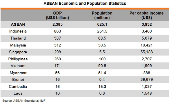 asean
