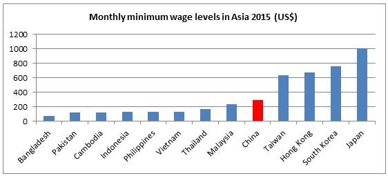 asean1